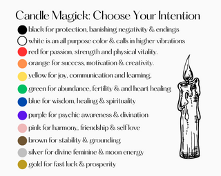 Infographic of candle magick colors and their uses. 